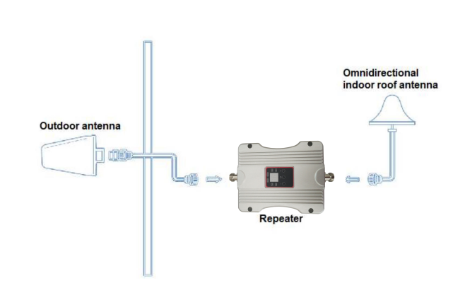 repeater system.png